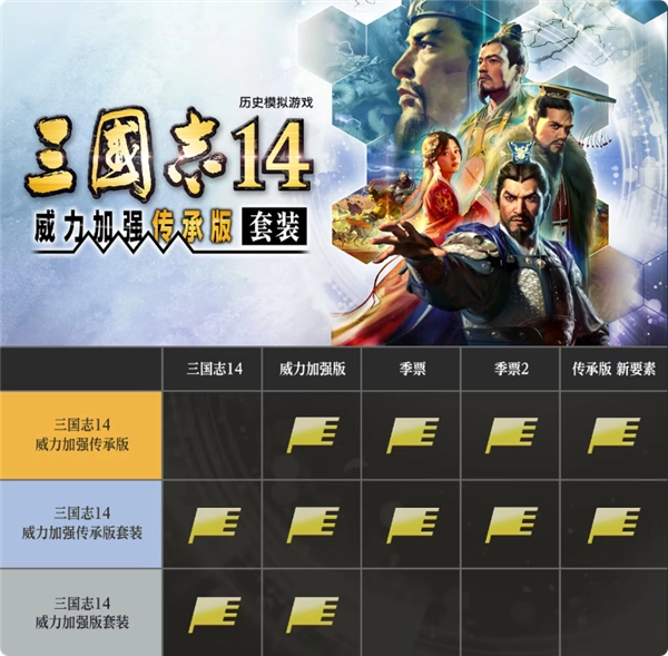 为纪念40周年，《三国志14》终极完整版上架Steam，包含全部DLC