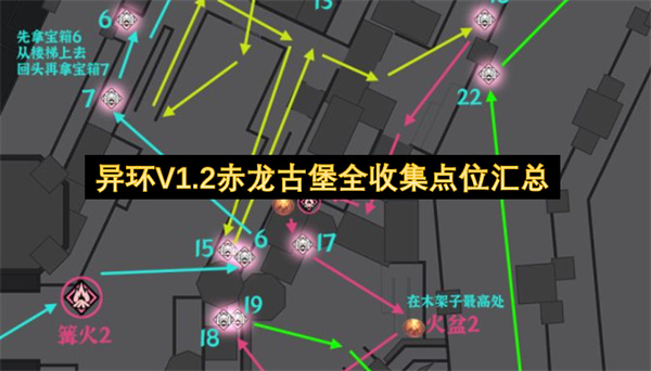 异环1.2版赤龙古堡收集点位完整汇总
