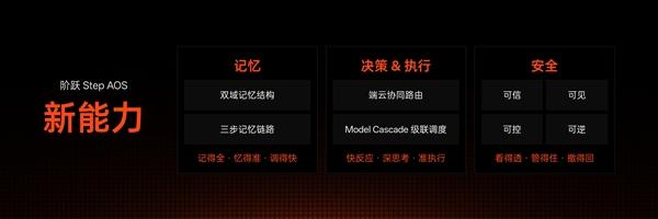 手机领域迎来新物种！阶跃推出全球首款大模型原生智能体手机