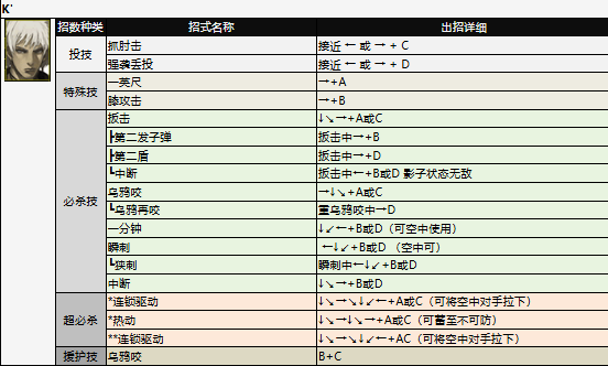 拳皇2001全人物出招方式详解（含图片）