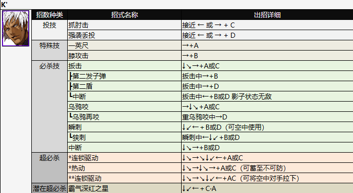 拳皇2002全人物招式表大全（含图片）
