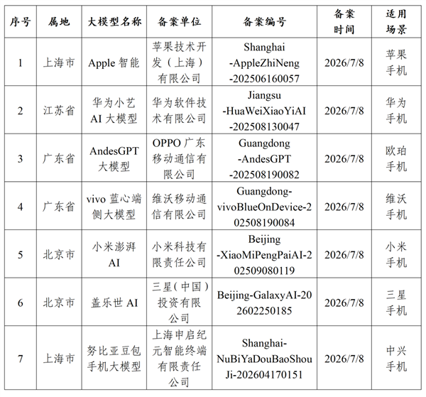 终于等到国行iPhone的新功能！苹果Apple智能顺利过审，iPhone 15 Pro及以上机型都能体验