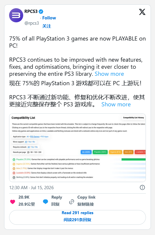 针对PS3的模拟器RPCS3表示，当下大部分PS3游戏都可游玩