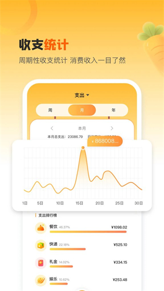 萌兔记账