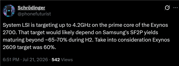 三星最强2nm自研芯片登场！Exynos 2700主频剑指4.2GHz