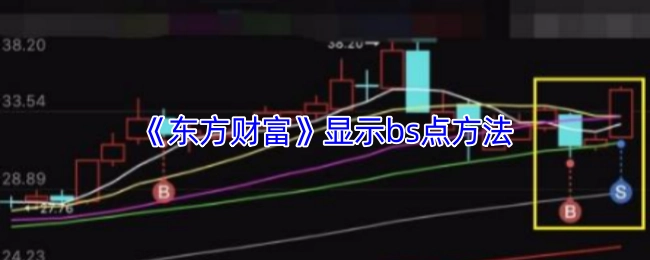 《东方财富》呈现bs点的方式