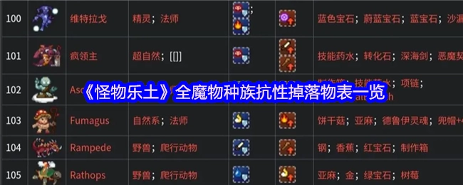 快来查看《怪物乐土》全魔物种族抗性掉落物表