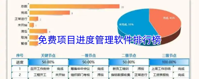 免费项目进度管理软件的排名榜单