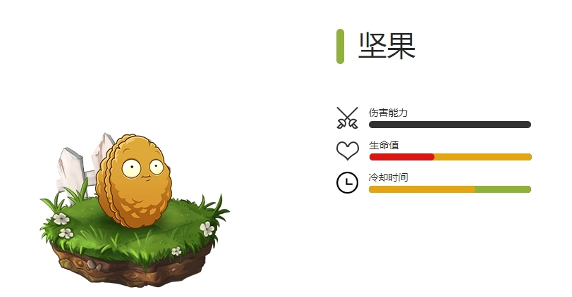 《植物大战僵尸2》全部防御类植物图鉴