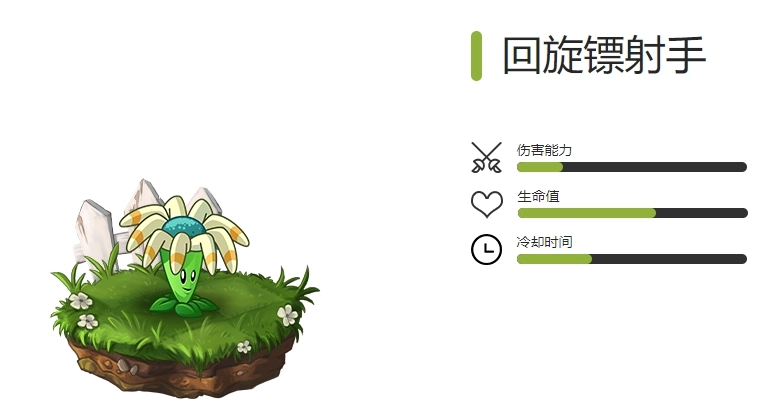 《植物大战僵尸2》穿透型植物全收录图鉴