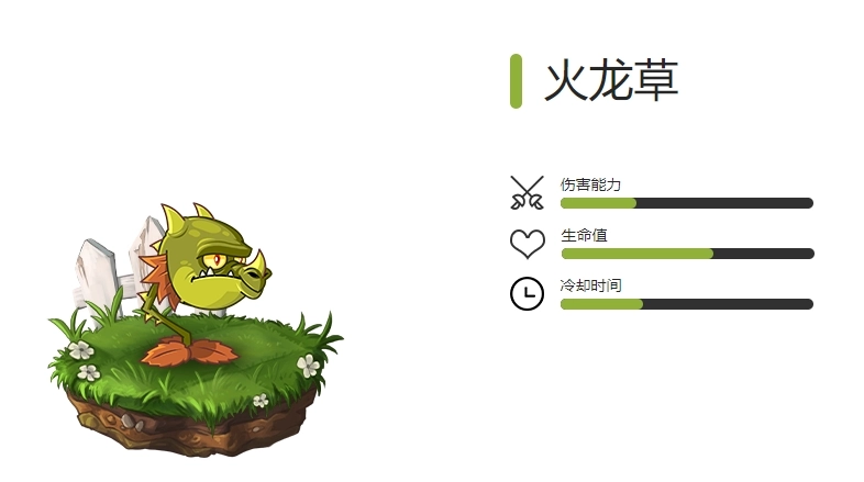《植物大战僵尸2》全火焰系植物图鉴