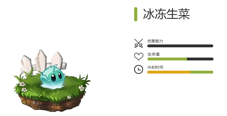 《植物大战僵尸2》所有寒冰类植物图鉴