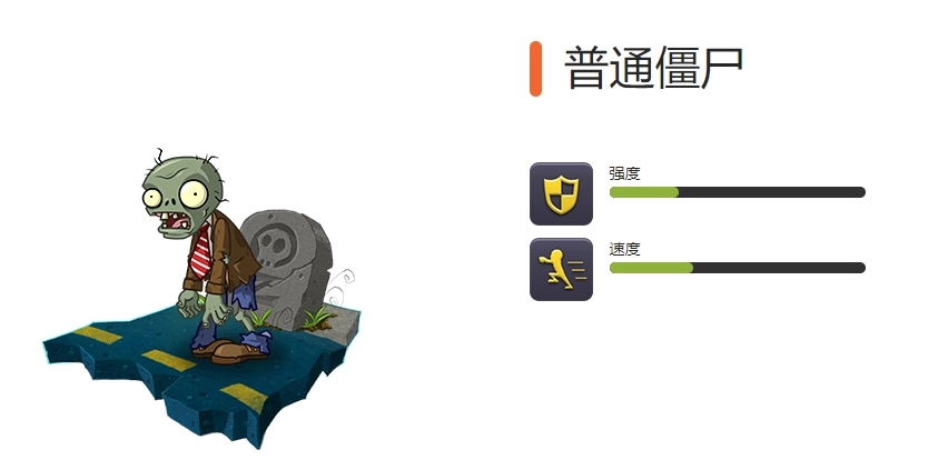 《植物大战僵尸2》所有常规僵尸的图鉴大全