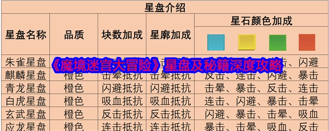 《魔境迷宫大冒险》星盘与秘籍的深度攻略