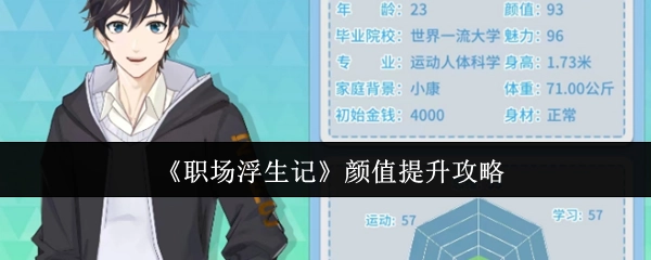 《职场浮生记》之颜值提升秘籍