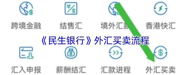 民生银行外汇交易的流程