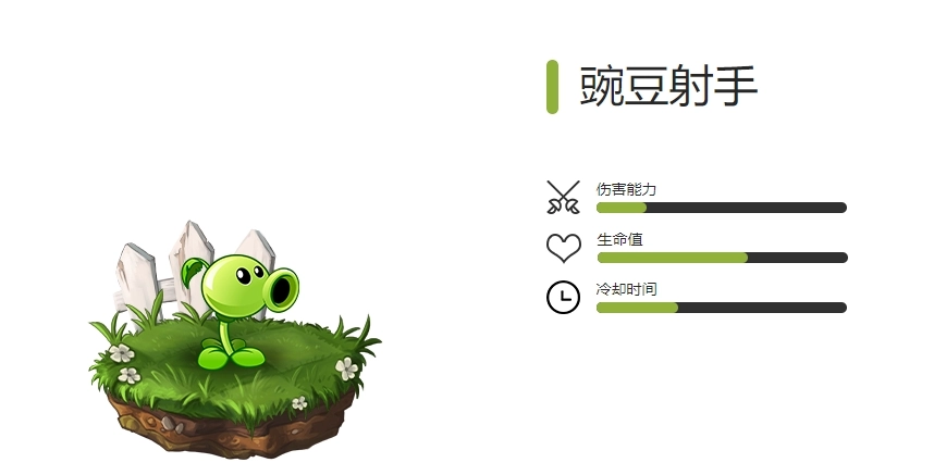 《植物大战僵尸2》全射手类植物图鉴