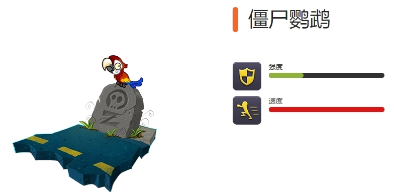 《植物大战僵尸2》所有动物图鉴