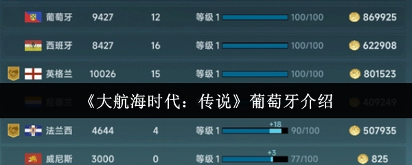 《大航海时代：传说》中关于葡萄牙的介绍