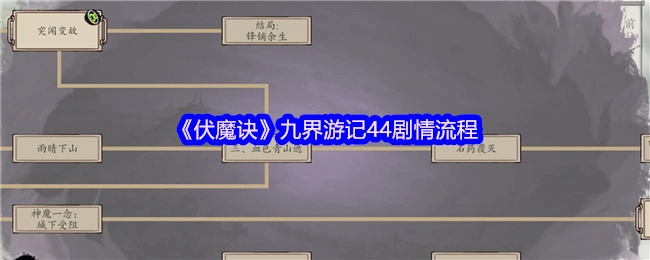 《伏魔诀之九界游记》第44章剧情流程