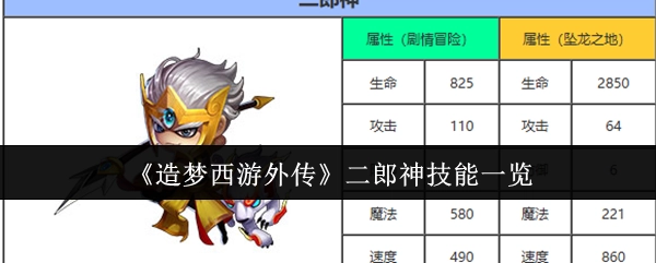 《造梦西游外传》二郎神技能大盘点
