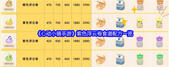 《心动小镇手游》紫色浮云卷食谱配方全解析