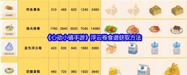 《心动小镇手游》中浮云卷食谱的获取方式