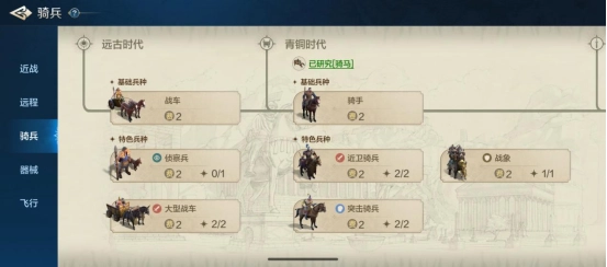 《世界启元》兵种体系里的骑兵兵种