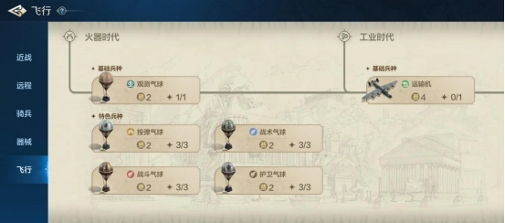 《世界启元》兵种体系里的飞行兵种