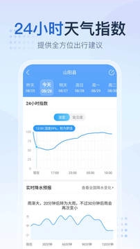 2345天气王最准确版图3
