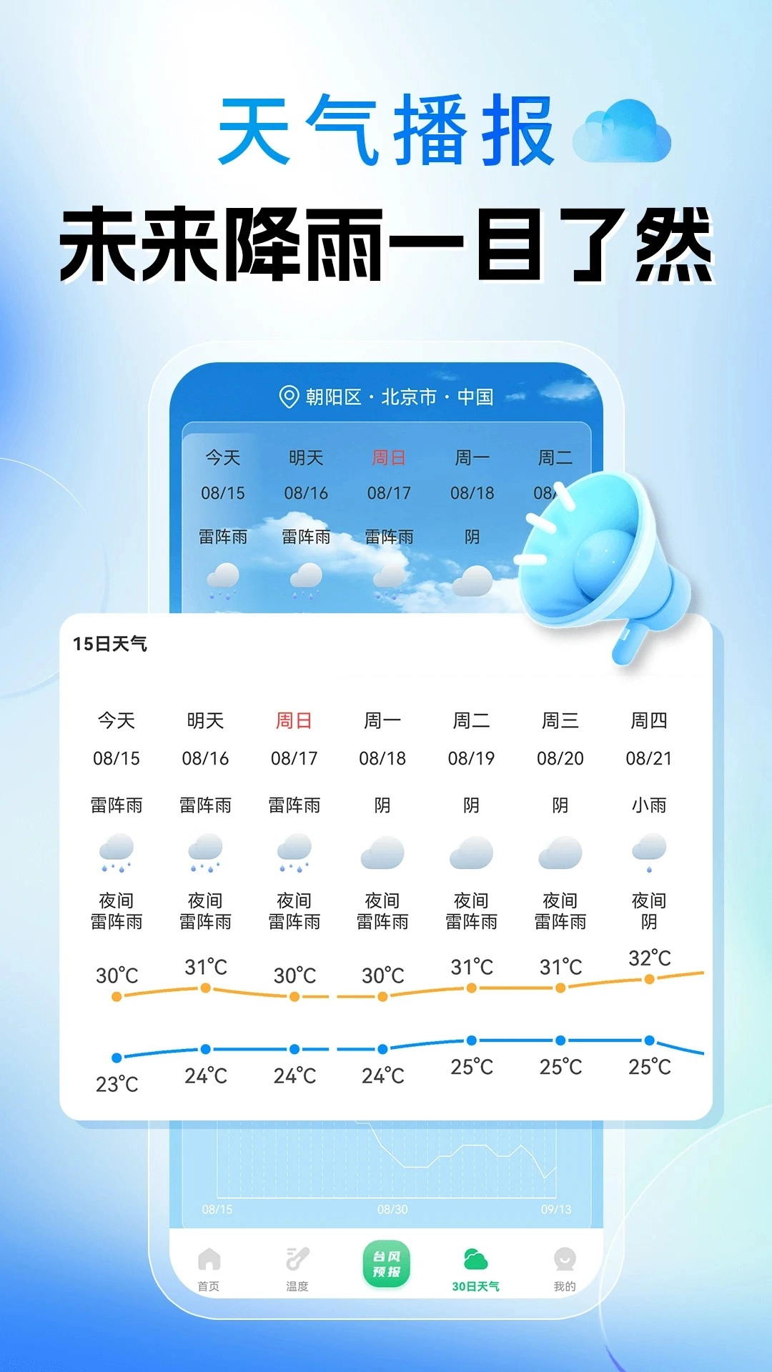 卫星天气准报图2