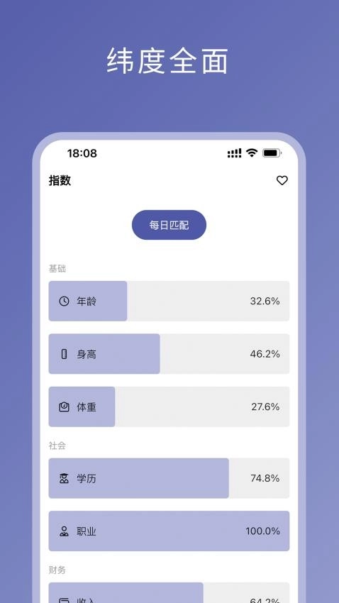 伴侣指数免费版