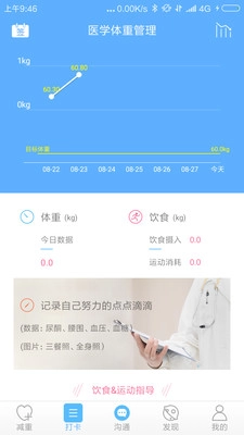 医学体重管理