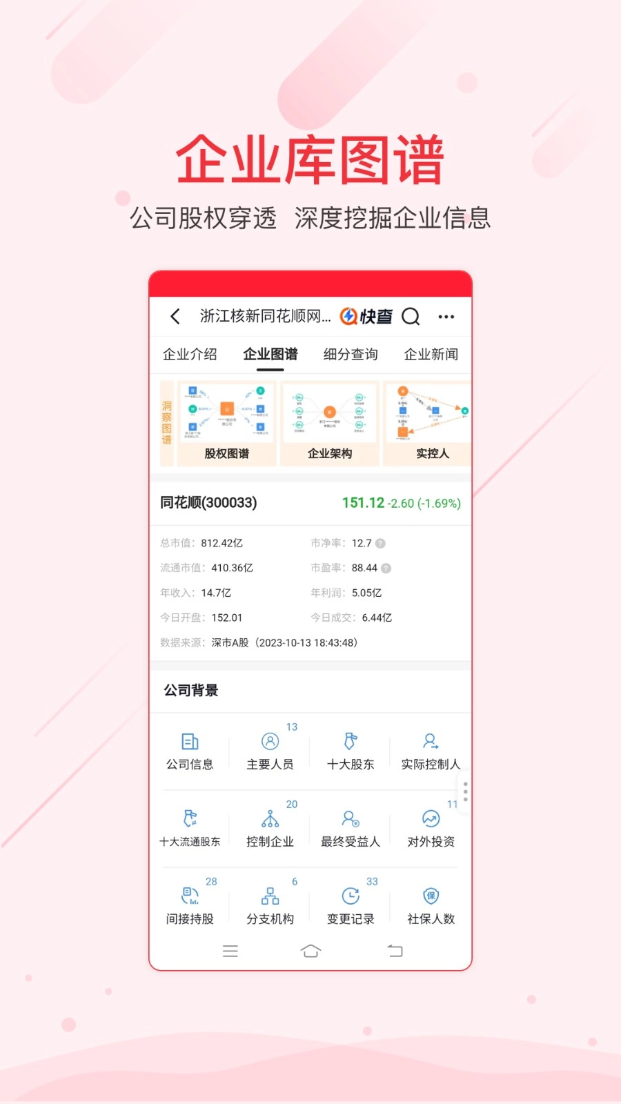 同花顺iFind免费版
