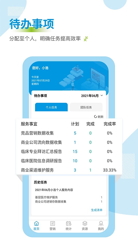 药销通
