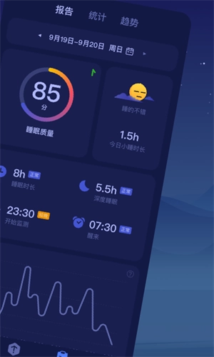 好眠4
