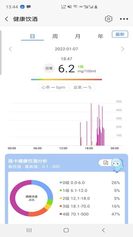 路卡健康图1