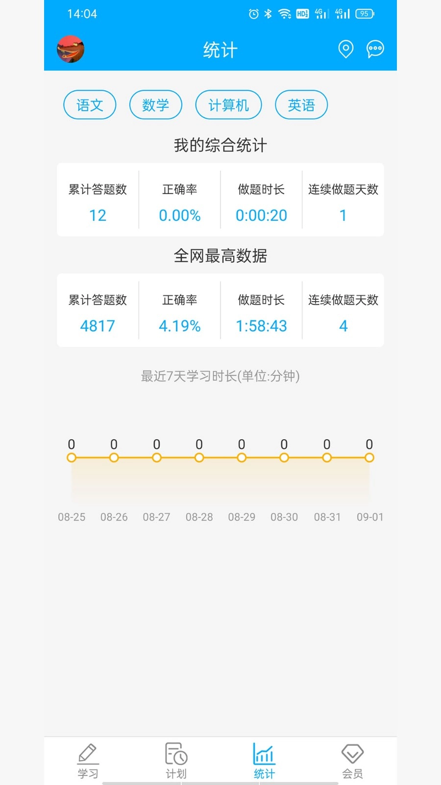 专升本刷题宝图3