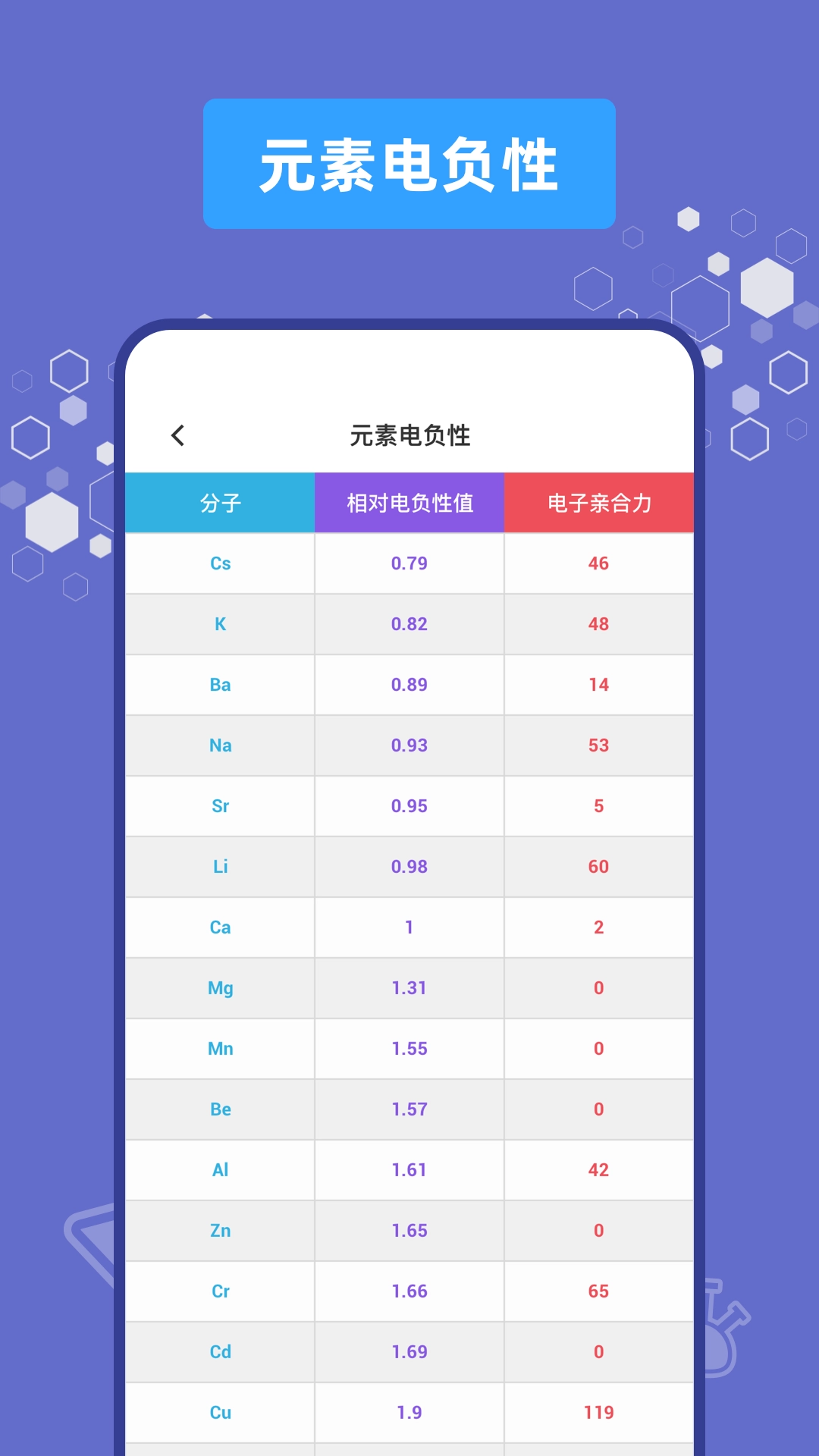 烧杯实验室图2