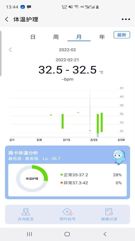 路卡健康图2