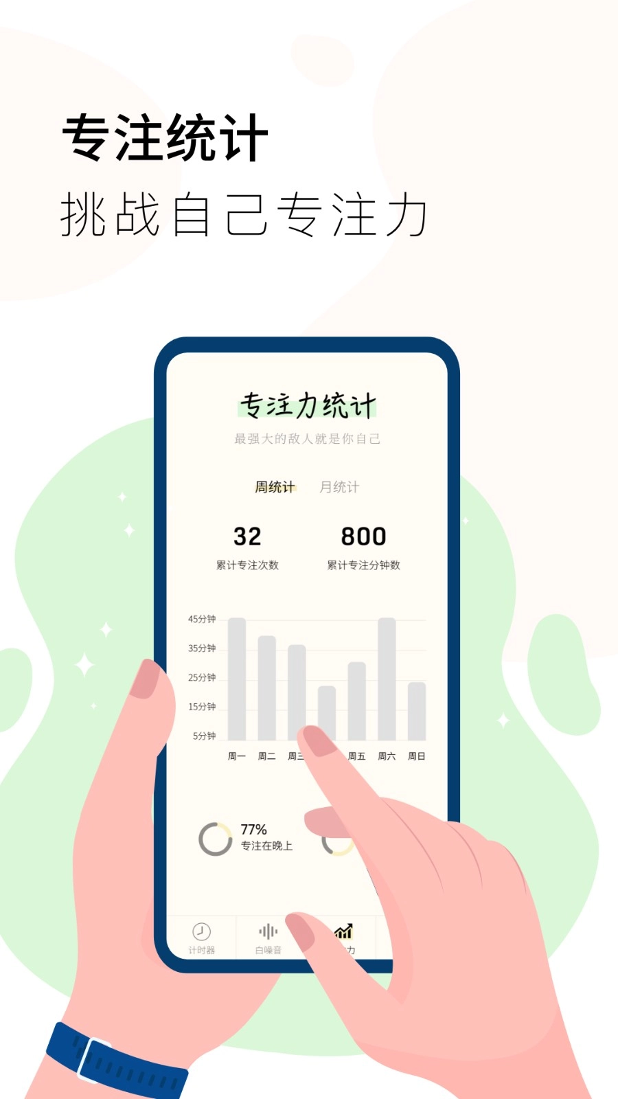 计时器Timer2