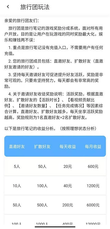 旅行笔记图3