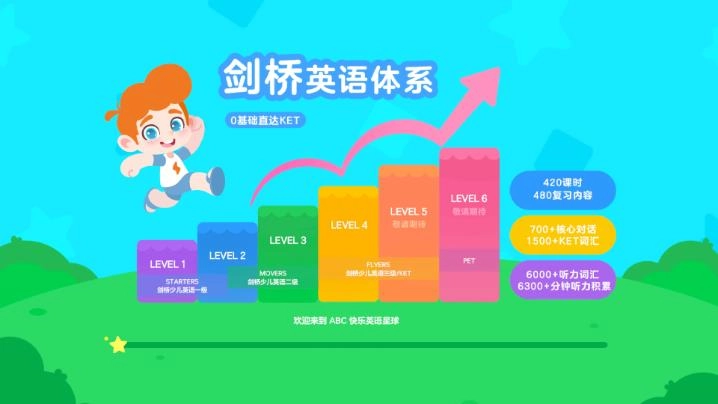 ABC快乐英语星球(2)