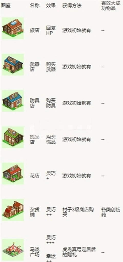 冒险村物语中文版安卓下载