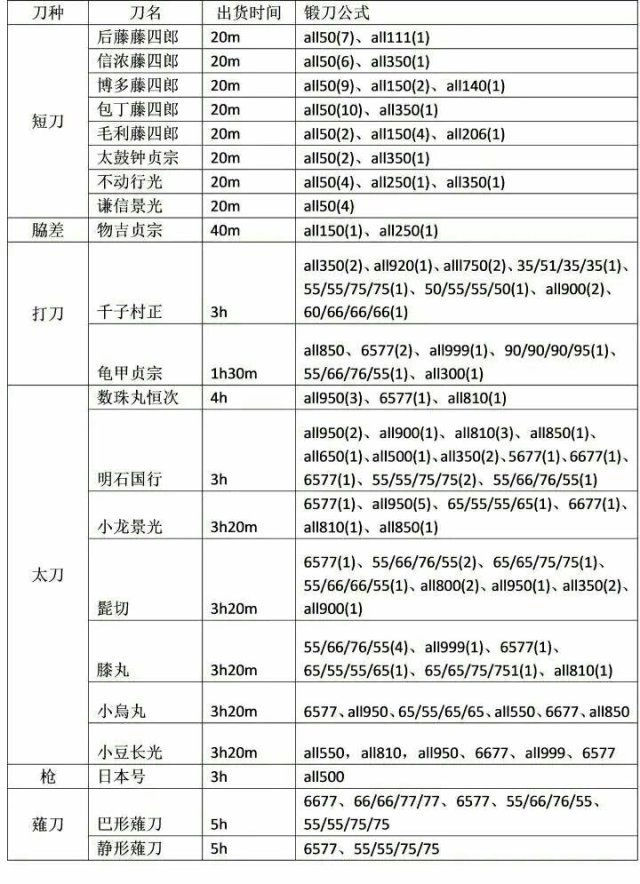 刀剑乱舞online安卓版游戏下载