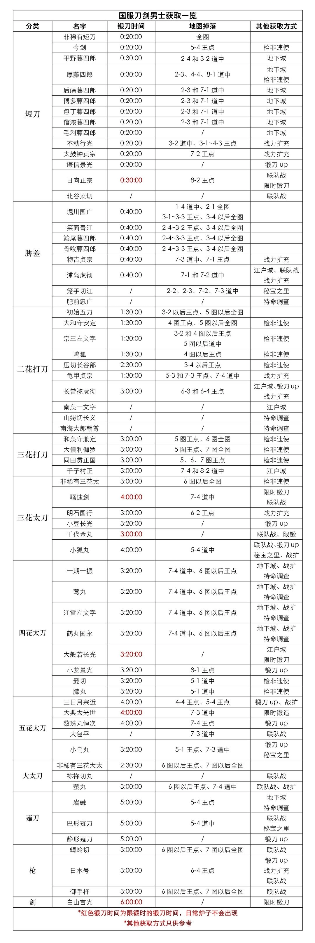 刀剑乱舞online安卓版游戏下载