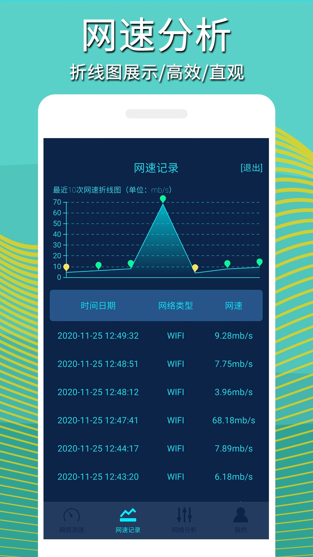 手机网络测速图2