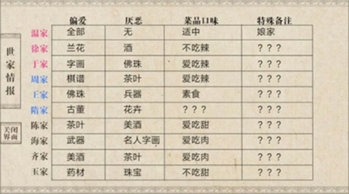 我做夫人那些年鲜花无限版图4