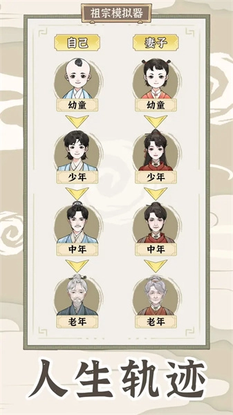 祖宗模拟器传承图1