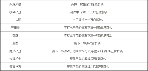 小丑牌口袋魔法中文版游戏下载